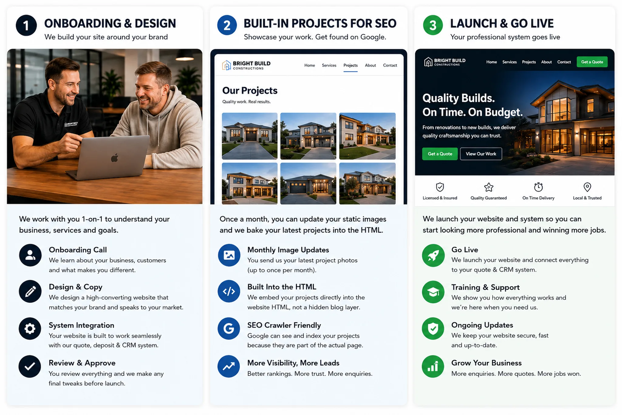 Tradient onboarding, built-in projects for SEO, and launch process